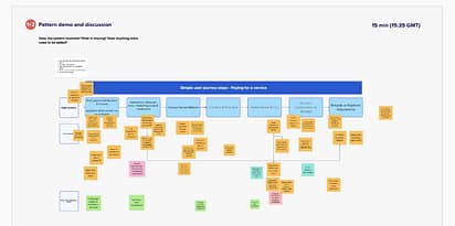 Screenshot of a Mural whiteboard showing a basic journey of a payments service pattern, annotated with dozens of sticky notes.
