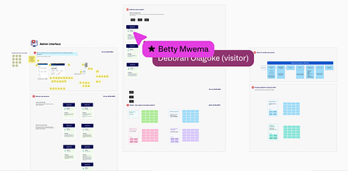 A screenshot of a Mural board from the first Service Pattern hackday. It shows the cursors of Betty Mwema and Deborah Olagoke browsing several activities on the board. The board is populated with virtual sticky notes and persona cards.